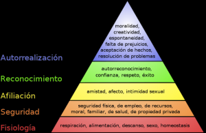 Pirámide de Maslow, motivación Pirámide de Maslow