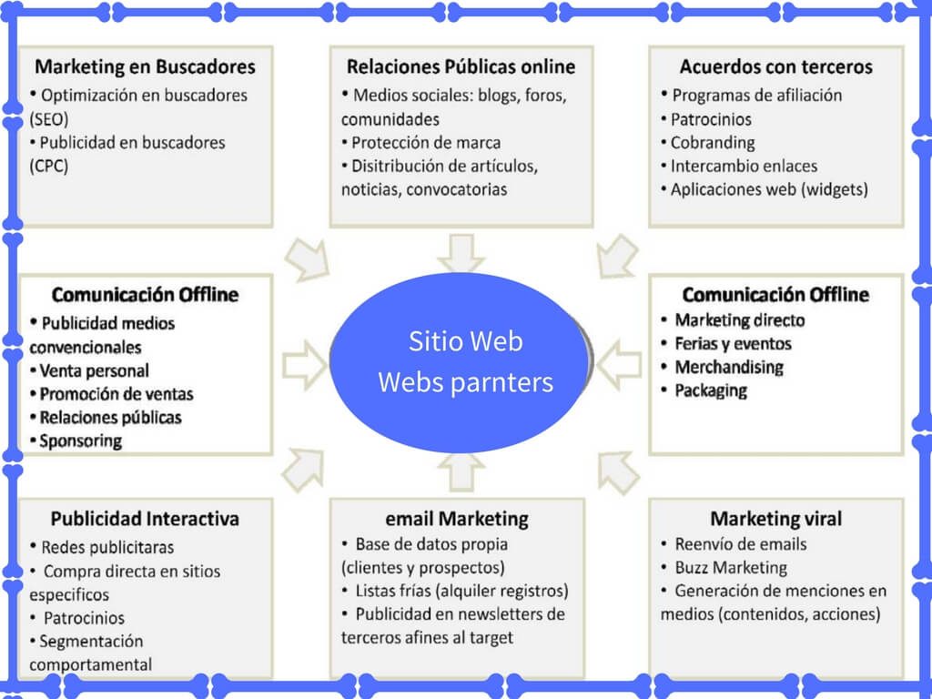 Plan De Marketing Objetivos Estrategias Tácticas Y Métricas - 