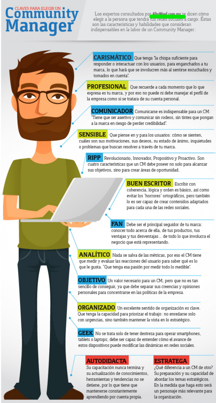 Guia Del Community Manager Funciones Y Herramientas