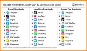 redes sociales más descargadas en 2021