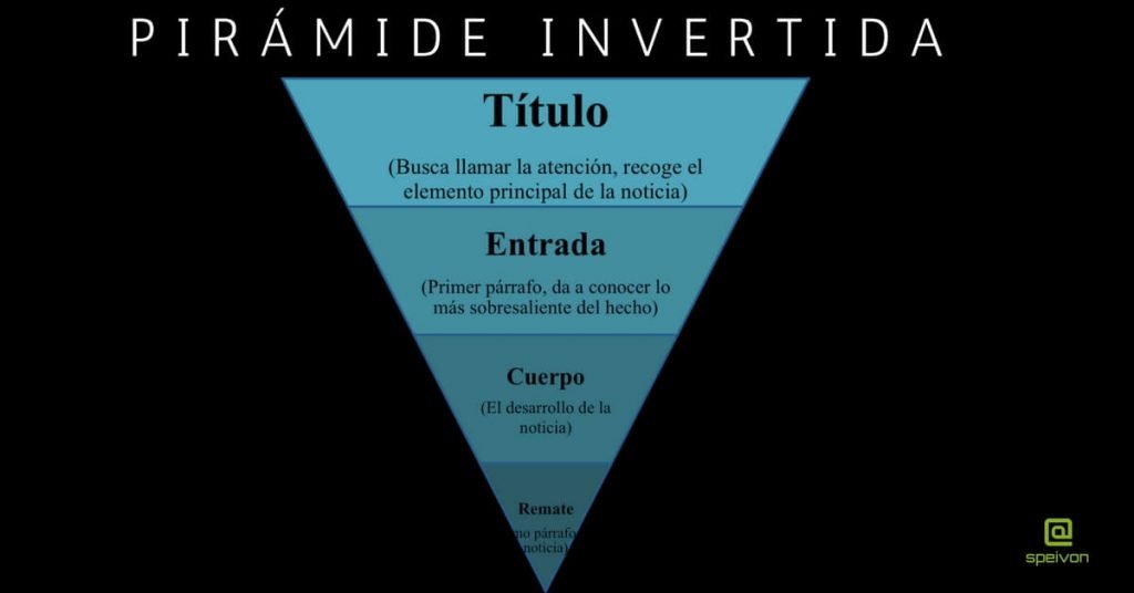 pirámide-invertida-redaccion-seo